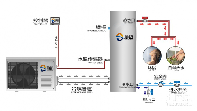 空氣能熱水器|南京頂熱